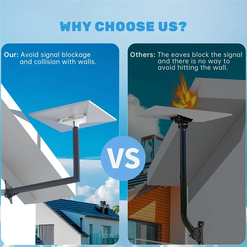 ABMF-For Starlink Gen 3 アダプター衛星機器ブラケット + ベースウォールマウント Starlink V3 ルーフマウントブラケットアクセサリー B