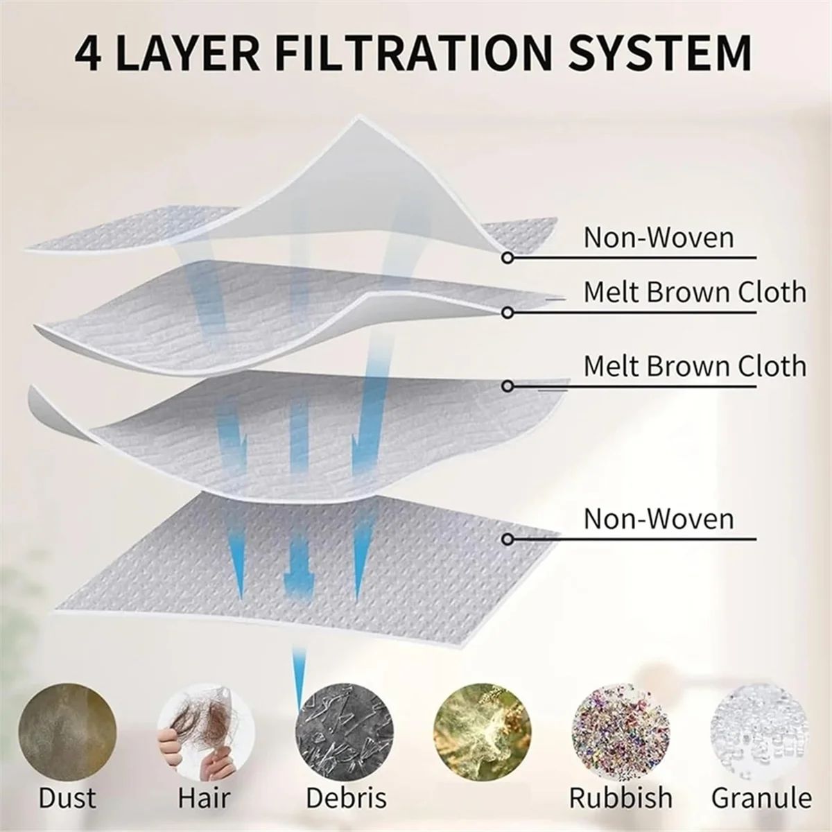 FZFZ 13PCS แปรงและชุดกรองสําหรับ L10S Pro X30 L30 Pro L10S Gen2 E30 Ultra เครื่องดูดฝุ่นอุปกรณ์เสริม