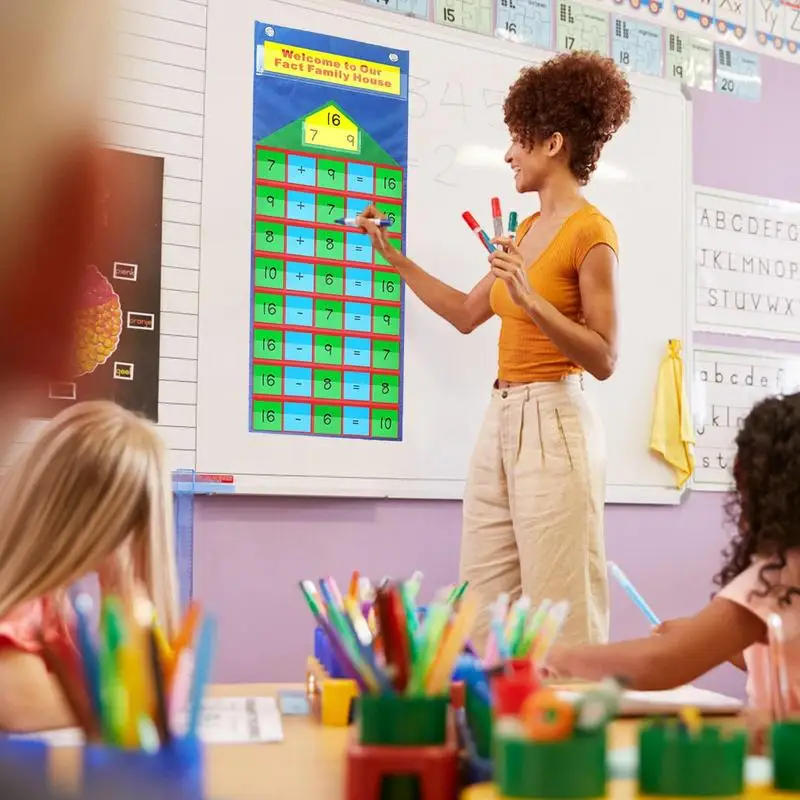Tarjeta de matemáticas de pared para niños, póster de aprendizaje de matemáticas, gráficos educativos, adición de resta, aula de escuela primaria