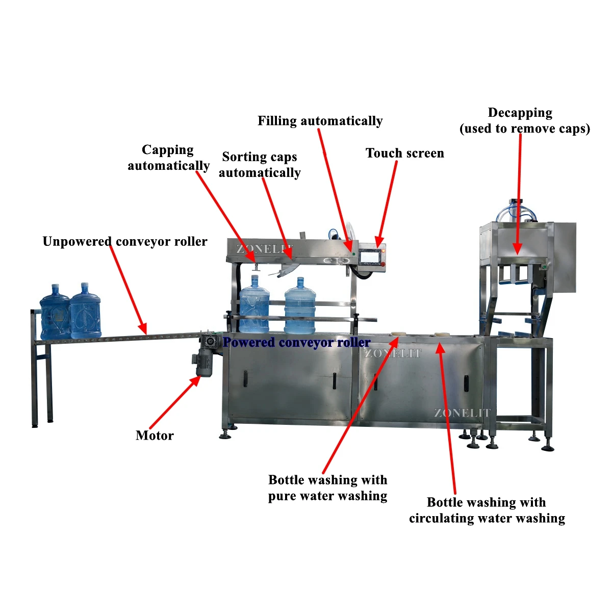 20 Liter 5 Gallon Bottle Water Liquid Filling Washing Sealing Packing Production Equipment Machine Turkey
