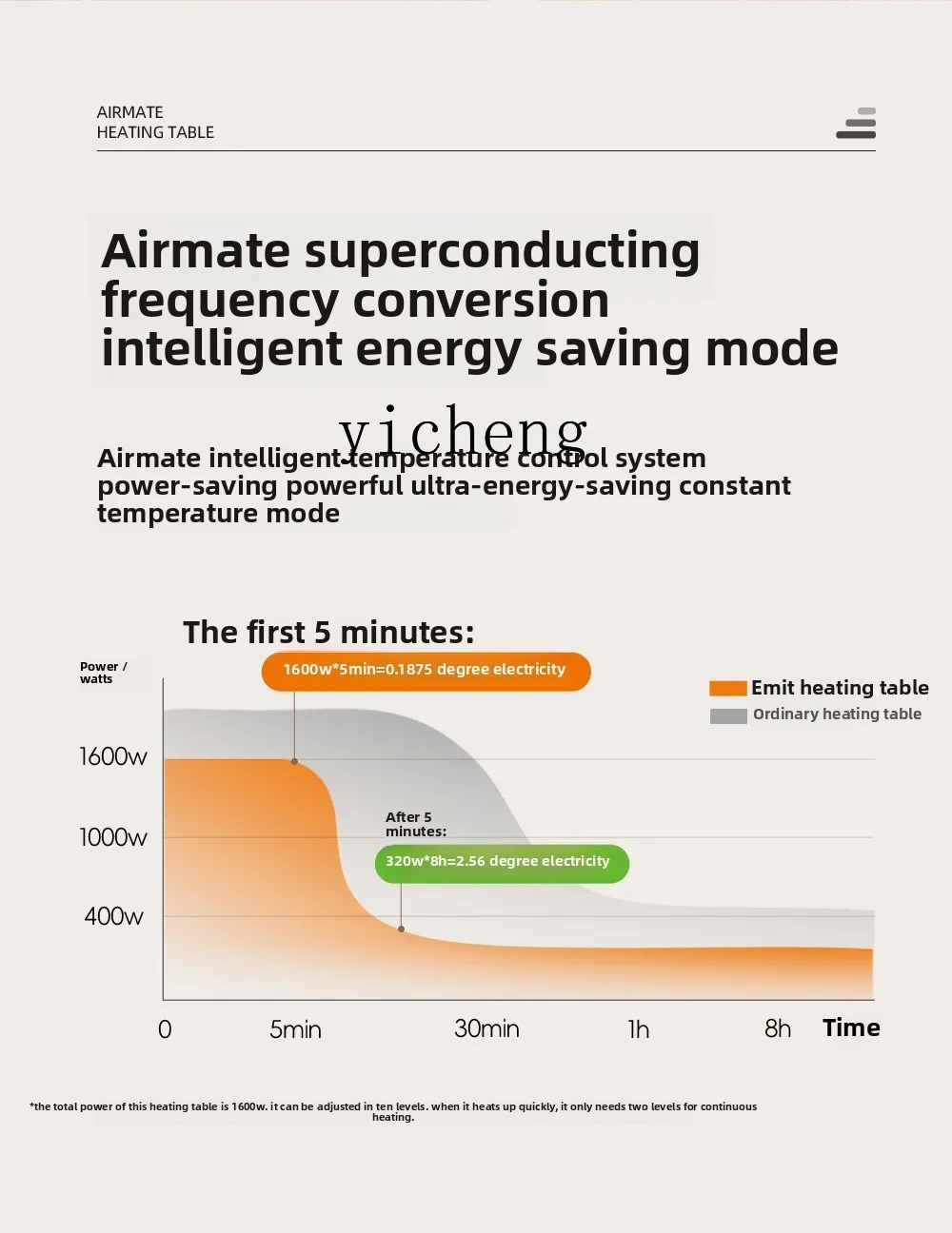 Household power saving graphene AI voice roasting table heating table electric heating table