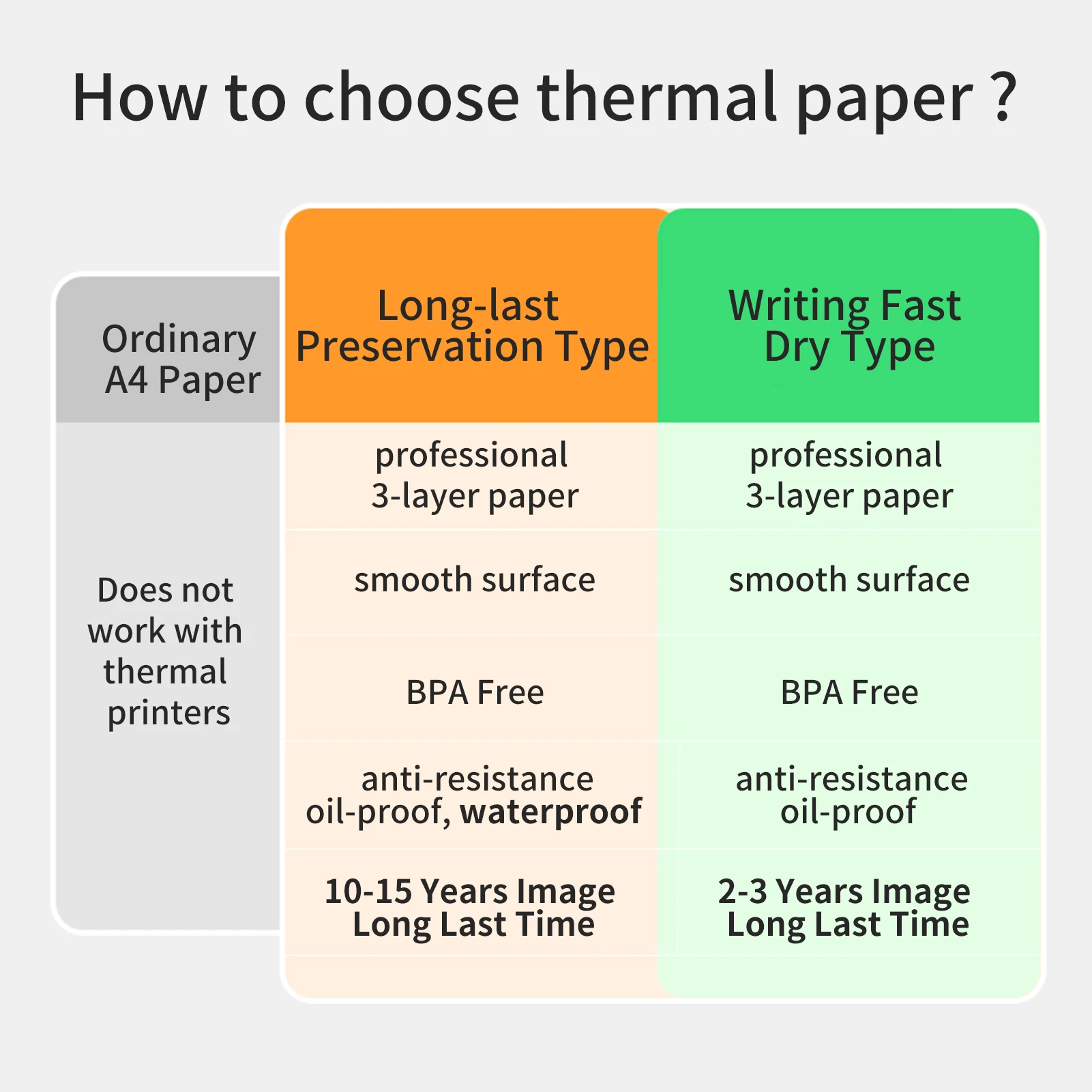 PeriPage Fold Thermal Paper Compatible with PeriPage A40 Thermal Printer Quick-dry Perfect for Photo Picture Receipt Memo PDF