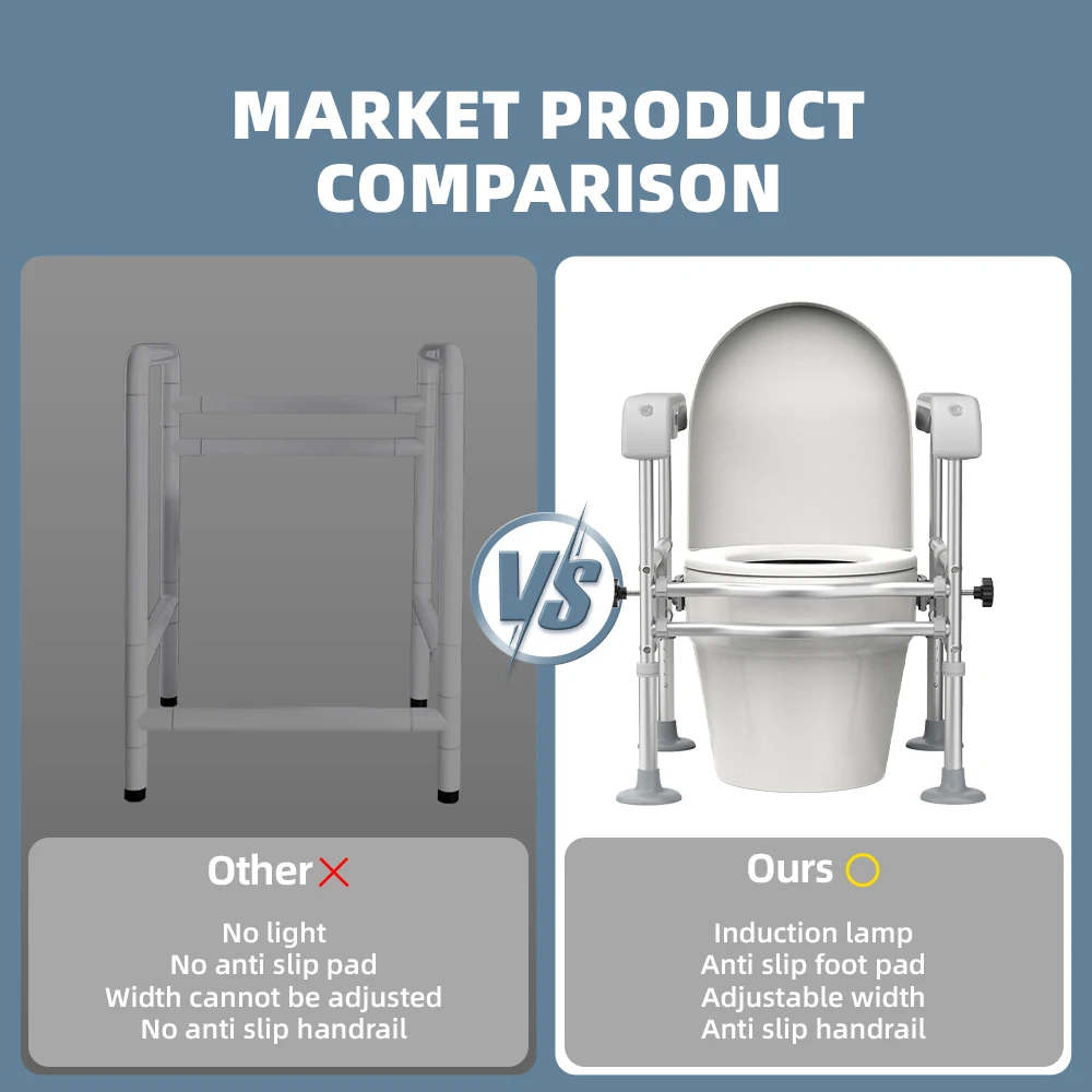 Tecforcare Dudukan Toilet Tinggi dengan Pegangan untuk Lansia, Penyangga Dudukan Toilet untuk Orang Tua dengan Lengan Berlapis yang Dapat Disesuaikan, Keamanan Kamar Mandi