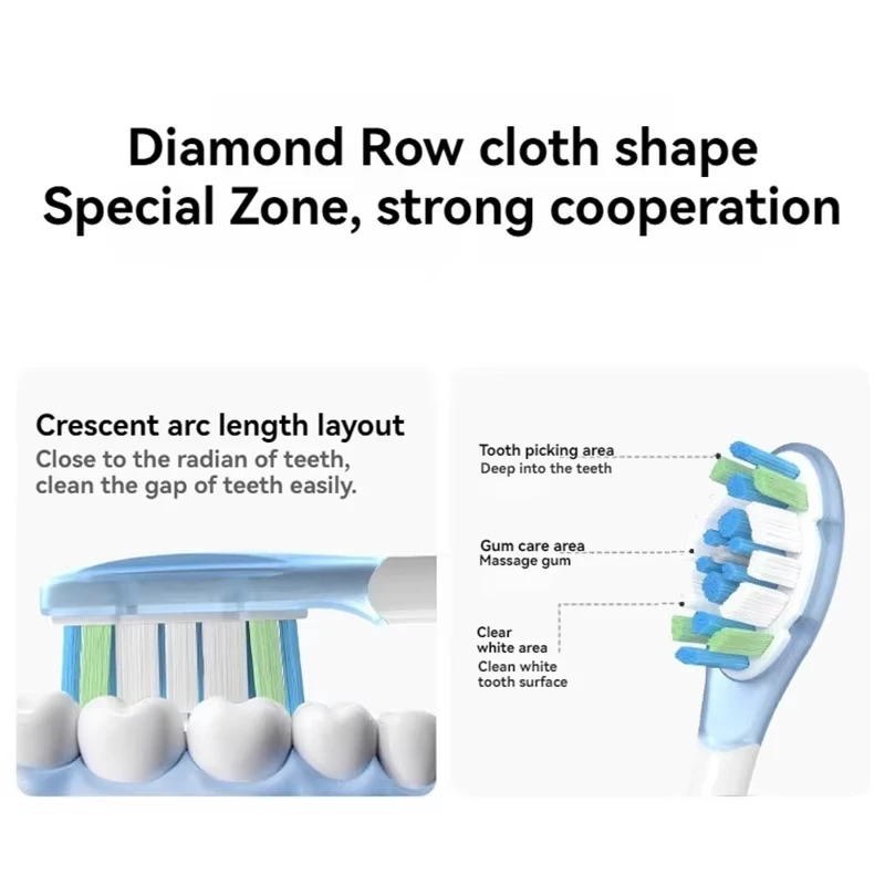 Compatible with Xiaomi Mijia Sonic Sweep Cushioned Care Tooth brush Pro Electric Toothbrush Head Mes609/610 Bristle Nozzle