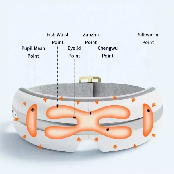 

Portable 3D Eye Massager with Heat and Cold Compression for Eye Relaxation and ComfortFast delivery