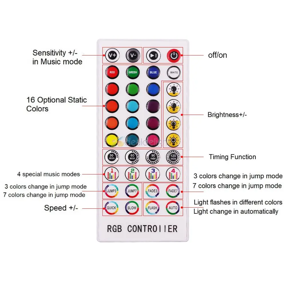 Bluetooth Music RGB Controller DC12V 40Key IR Remote Controller 3CH X 2A For 2835 5050 RGB LED Strip Lights