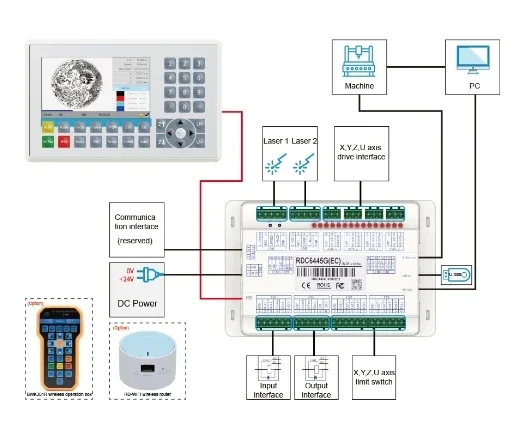RDC6445G/RDC6445S CO2 Controller System  Control Panel for CO2 Engraving Cutting Machine