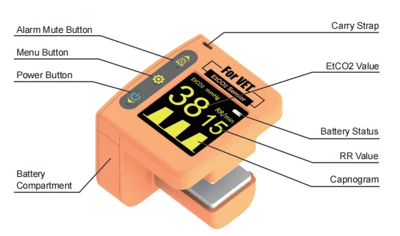 MEMOTM EtCO2 Sensor Veterinary Capnograph