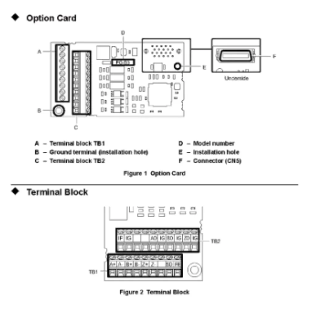 Yaskawa Elevator Inverter Speed Control Card Encoder Feedback Communication Card PG-B3 PG-X3 PG-E3 PG-F3 ETC740160 1 Piece
