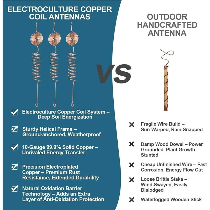 Y17A Electroculture Copper Wire Plant Stakes Rings Kit 99% Copper 6-Pack Garden Antenna Electroculture