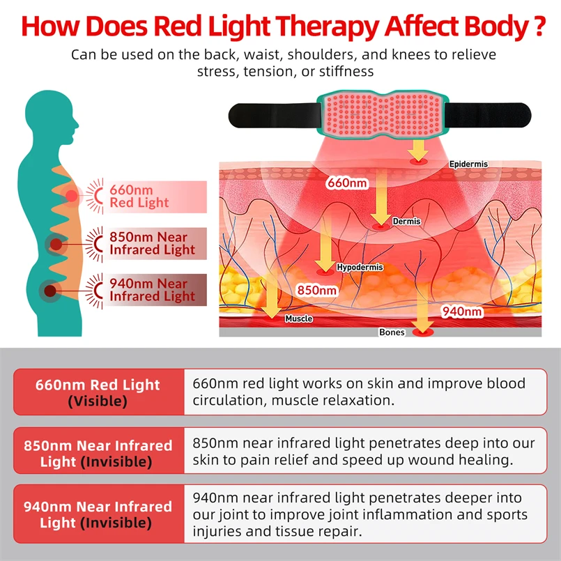 Far Infrared Therapy Belt Red Light Therapy LED Panel Infrared Heating With Electromagnetic Frequency Therapy Leg Arms Calf Pad