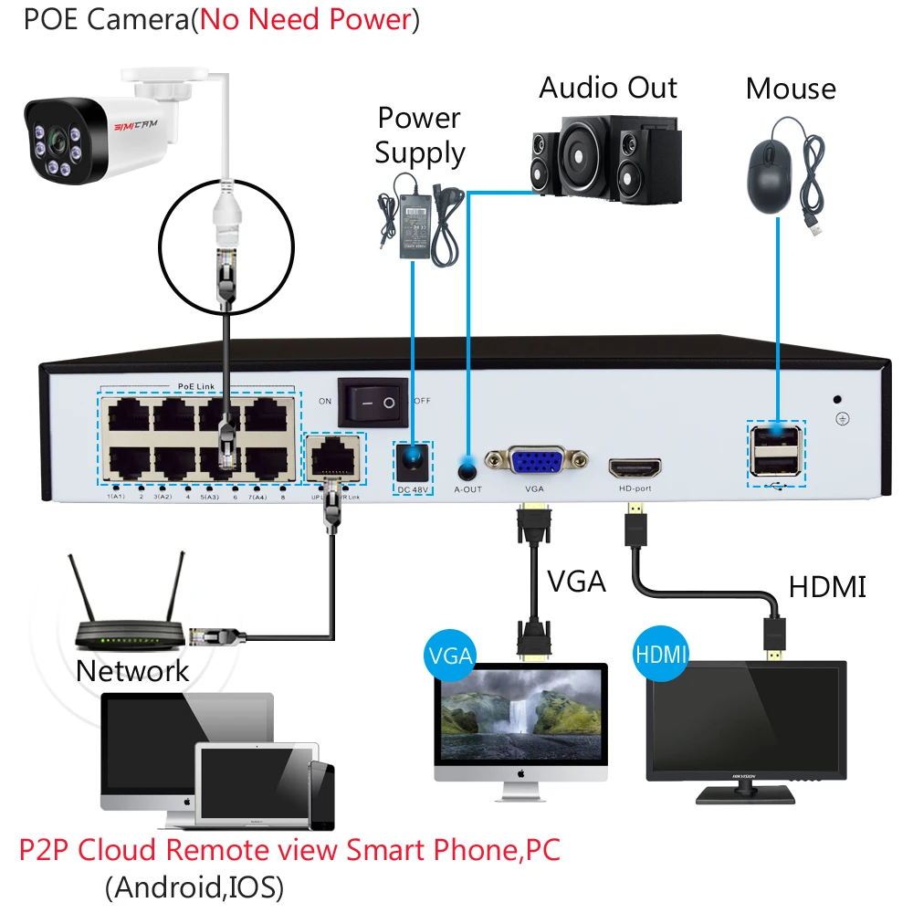 SIMICAM 4K Poe Camera With Audio 48V POE/DC 12V 4MP/5MP/8MP Super HD Infrared Night Vision Bullet Video Surveillance for Nvr