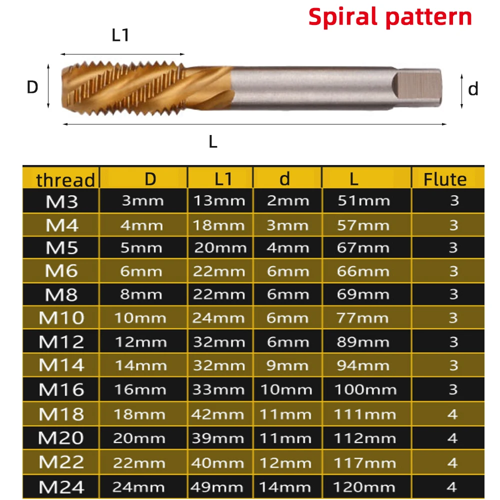 M2 M2.5 M3 M3.5 M4 M5 M6 M8 M10 M12 M14 M16 Titanium Coated Hand Faucet Hss Metric Straight Flute Threaded Tap