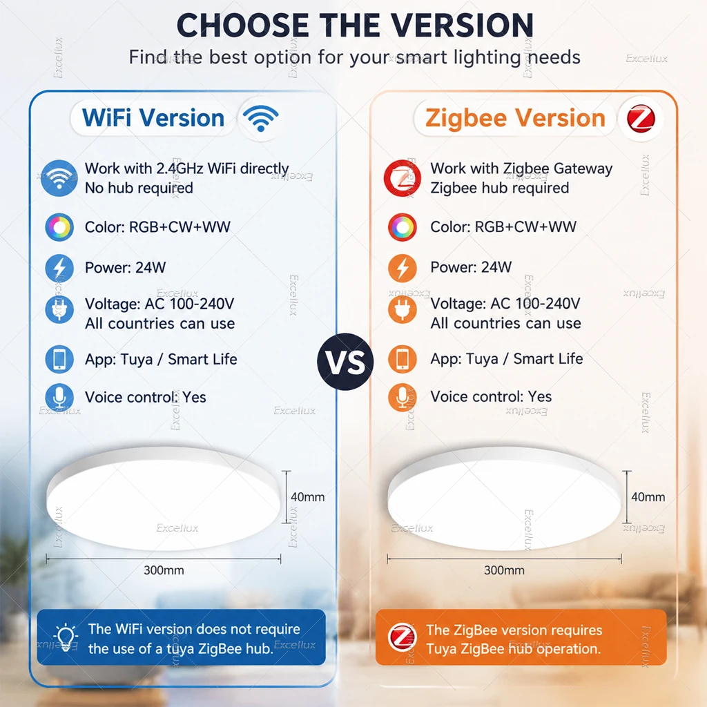 Obrázek 3: Tuya wifi/zigbee strop lehký RGBCW LED strop lampa chytrý život APP alexa hlas ovládání stmívatelné LED světel pro ložnice kuchyň