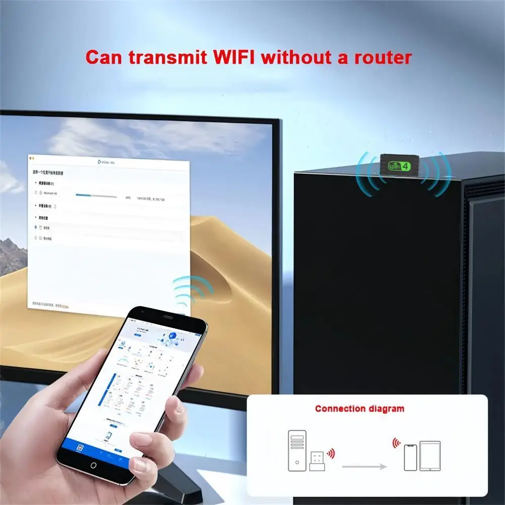 150Mbps USB WiFi Adapter 2.4Ghz Wireless External Receiver Free Drive Ethernet Network Card WiFi Dongle for PC Win 7 8 10 11