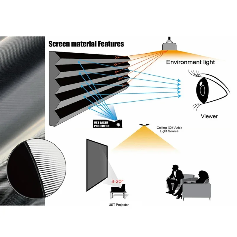 2026 NEW ALR T Prism UST Ultra Short Throw Projector Screen Ambient Light Rejecting Projection Curtain 3D 4K 8K Support