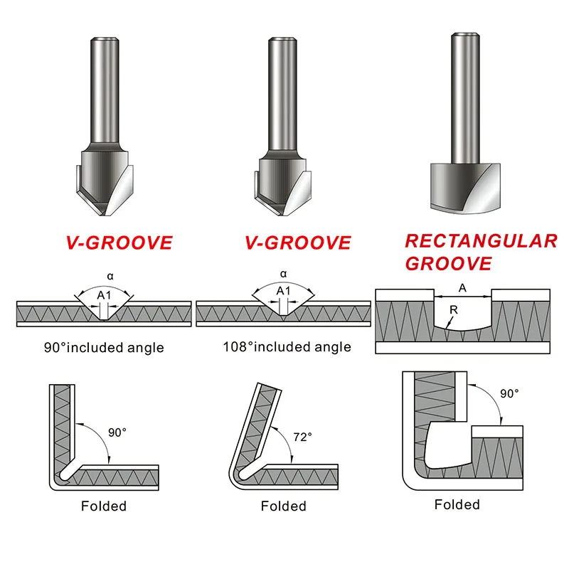 Thumbnail 3 - #3 Router Bits Comparison Guide