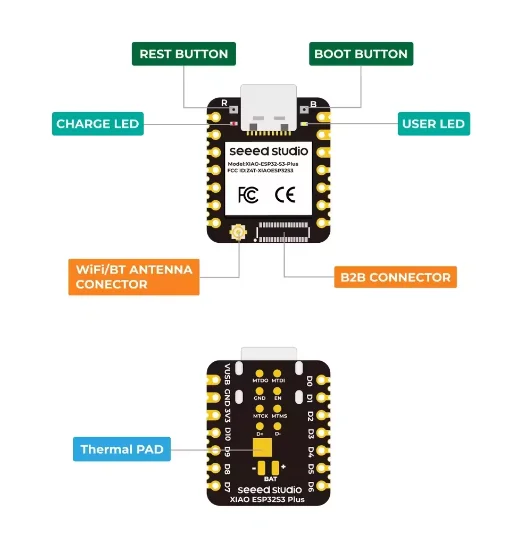 Open-q™845 μsom (Micro sistema en módulo)