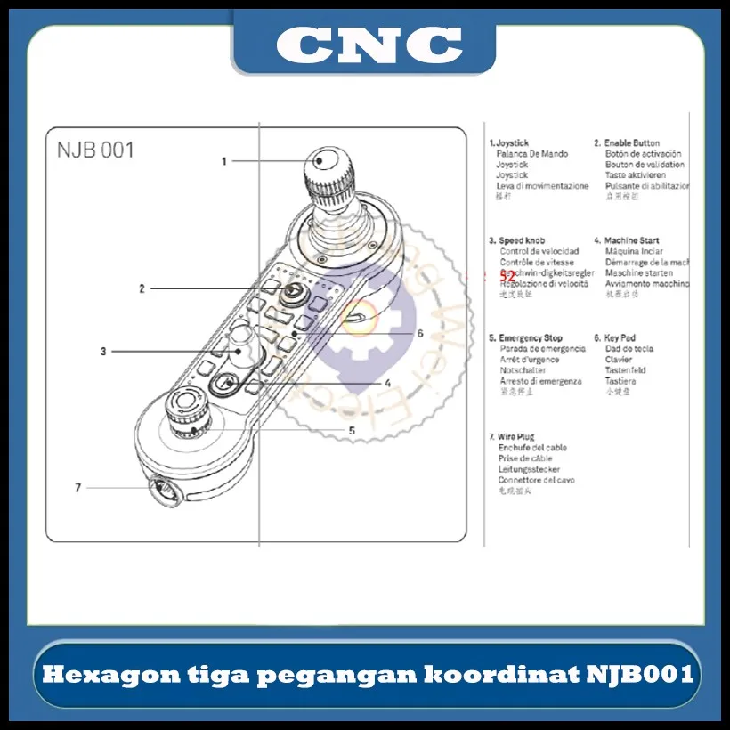 Recentemente CNC Hexagon tiga peganan komanat NJB001 kotak kontrol HEXAGON Sirui DEA kotak kontrol H009834/F