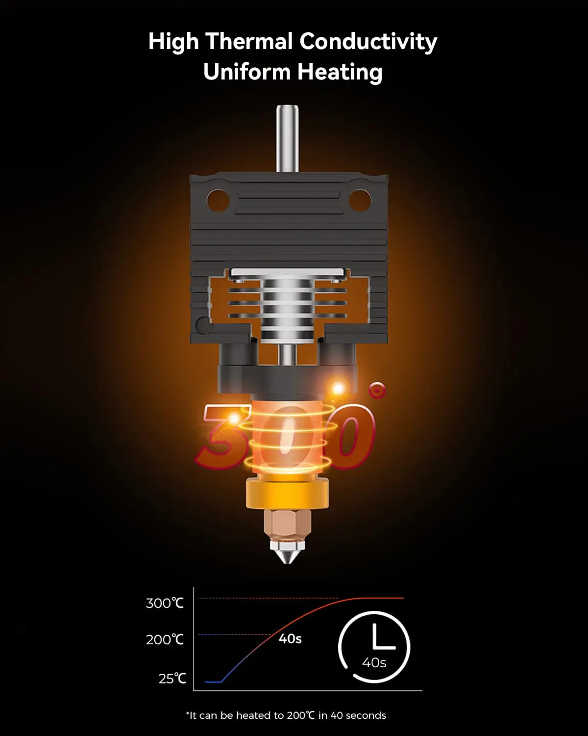 Creality Offizielles K1-Upgrade-Keramik-Heizblock-Set, Einhorn-Schnellwechsel-Düsen-Set, unterstützt 300 ° C-Temperatur (mit Schnalle) – Detail 1