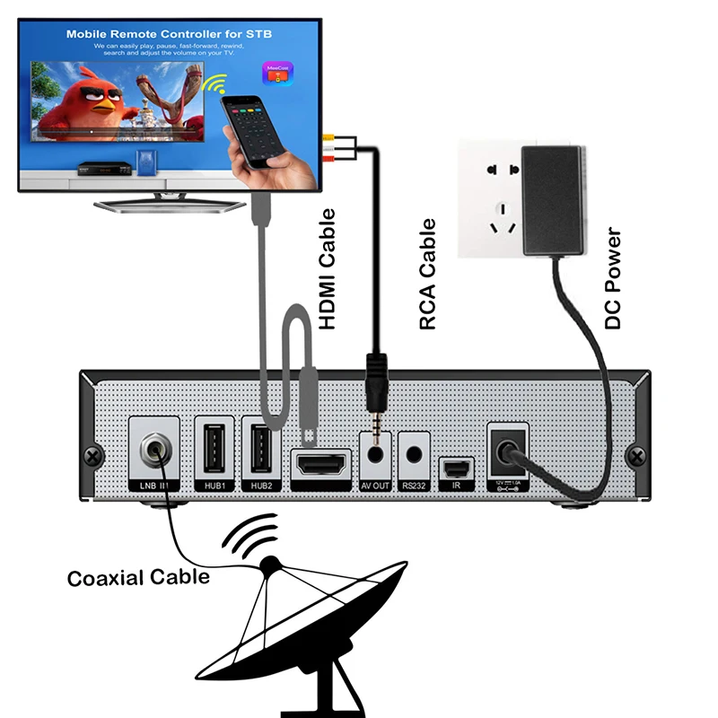 Full HD 1080P H.265 HEVC Decoder Dvb-s2 Digital Tv Satellite Receiver T2-MI Super Search Finder Receptor DVB S2