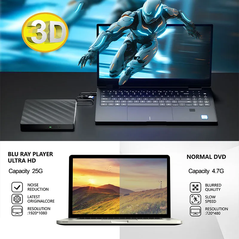 External Bluray Drive 5-in-1 BD-Combo Optical Drive USB3.0 Type-C CD DVD Reader Burner Player for Laptop PC Windows Mac