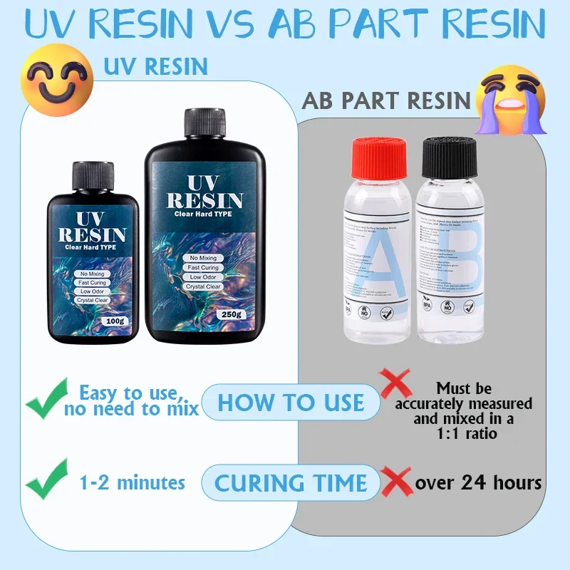 100g/250g Clear UV Resin Hard Type One Minute Ultraviolet Solar Fast Curing Epoxy Resin Glue for Casting Molds Jewelry Craft DIY view 4