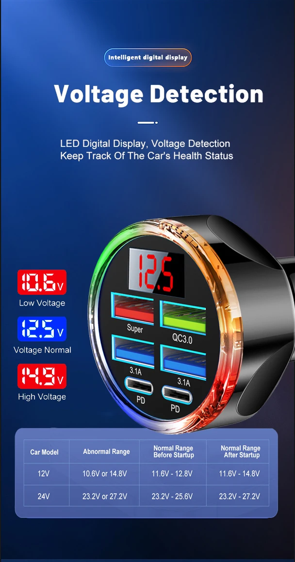 UYUXIO Dual PD USB C Autoladegerät-Adapter, 6-in-1, mit Spannungsanzeige, buntes Licht, QC 4,0 PPS, superschnelles Laden mit Voltmeter – Detail 6