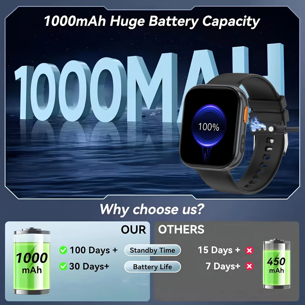 New GPS Track Smart Watch Men Women Compass 2.04“ HD Screen Heart Rate Monitor Sport Waterproof Bluetooth Call Smartwatch 2025