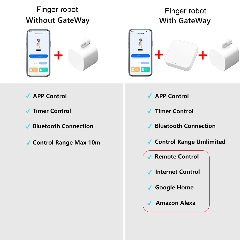 Smart Bluetooth Finger Robot Smart Switch Button Pusher Alexa Smart Life App or Timer Control Add Tuya Hub Work with Google Home