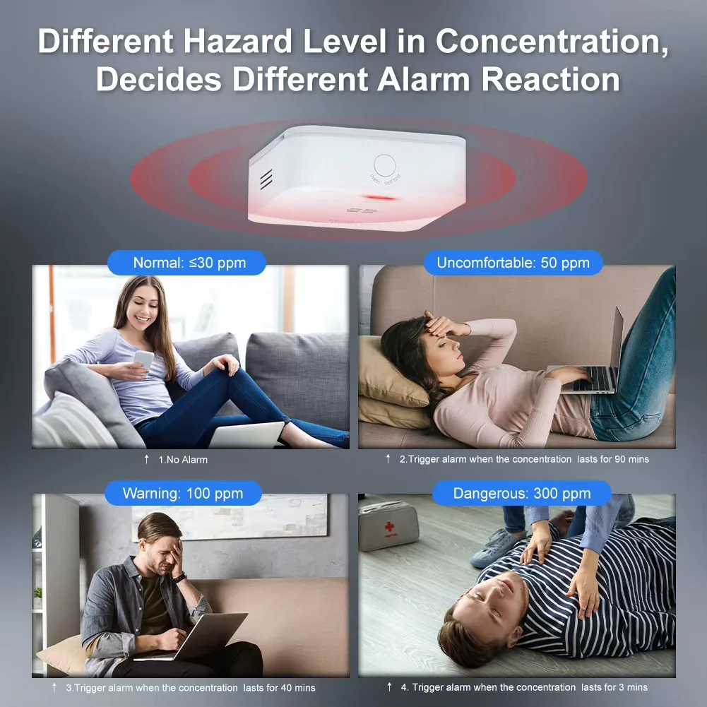 moes-tuya-zigbee-co-detector-alarm-gas-leak-carbon-monoxide-detector-wireless-household-gas-siren-alarm-sensor-smart-safety-home