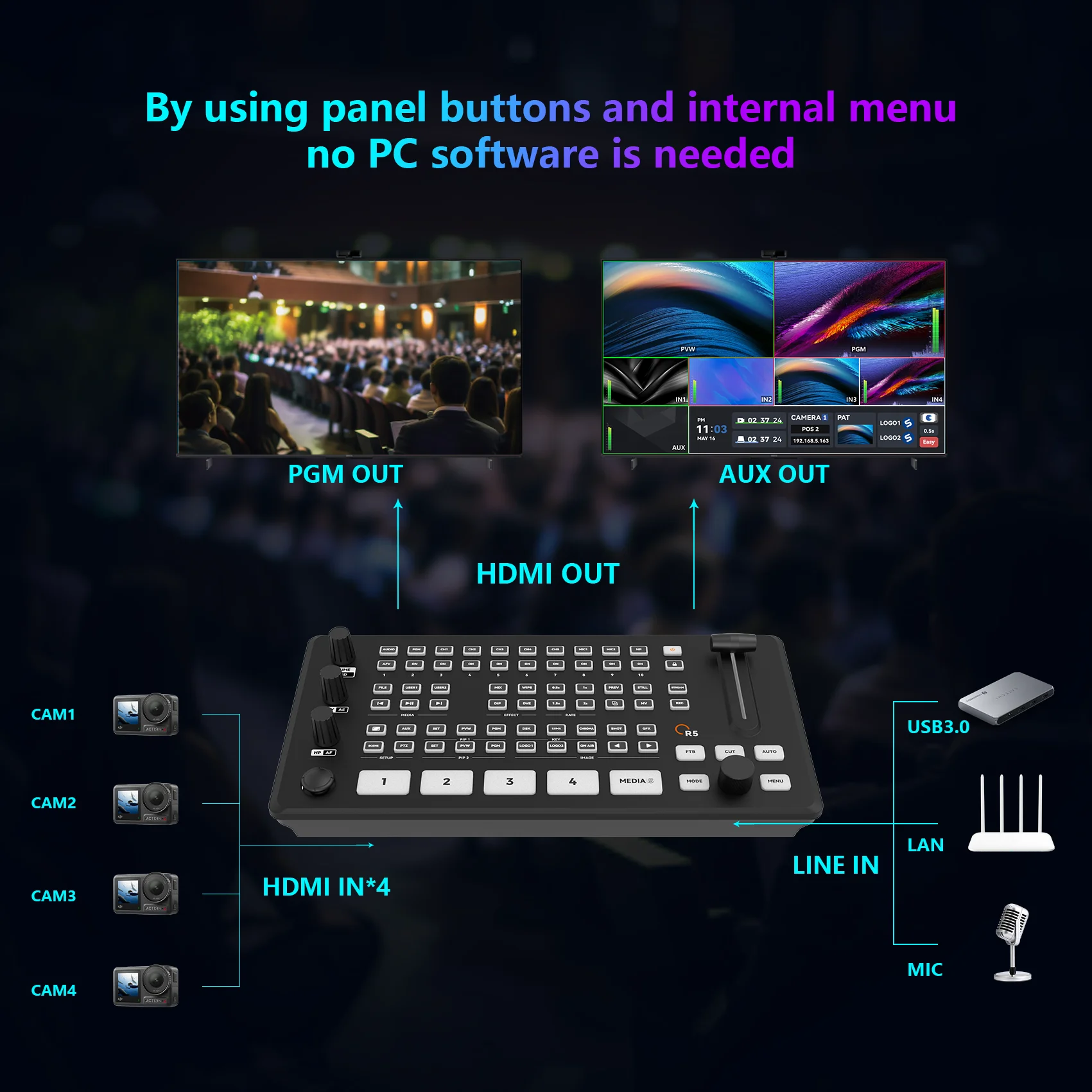 SPROLINK Neolive R5 4K Video Switcher for Live Streaming, 4 HDMI Inputs, Multi Camera Video Mixer Switcher, NDI & RTMP Encoder,