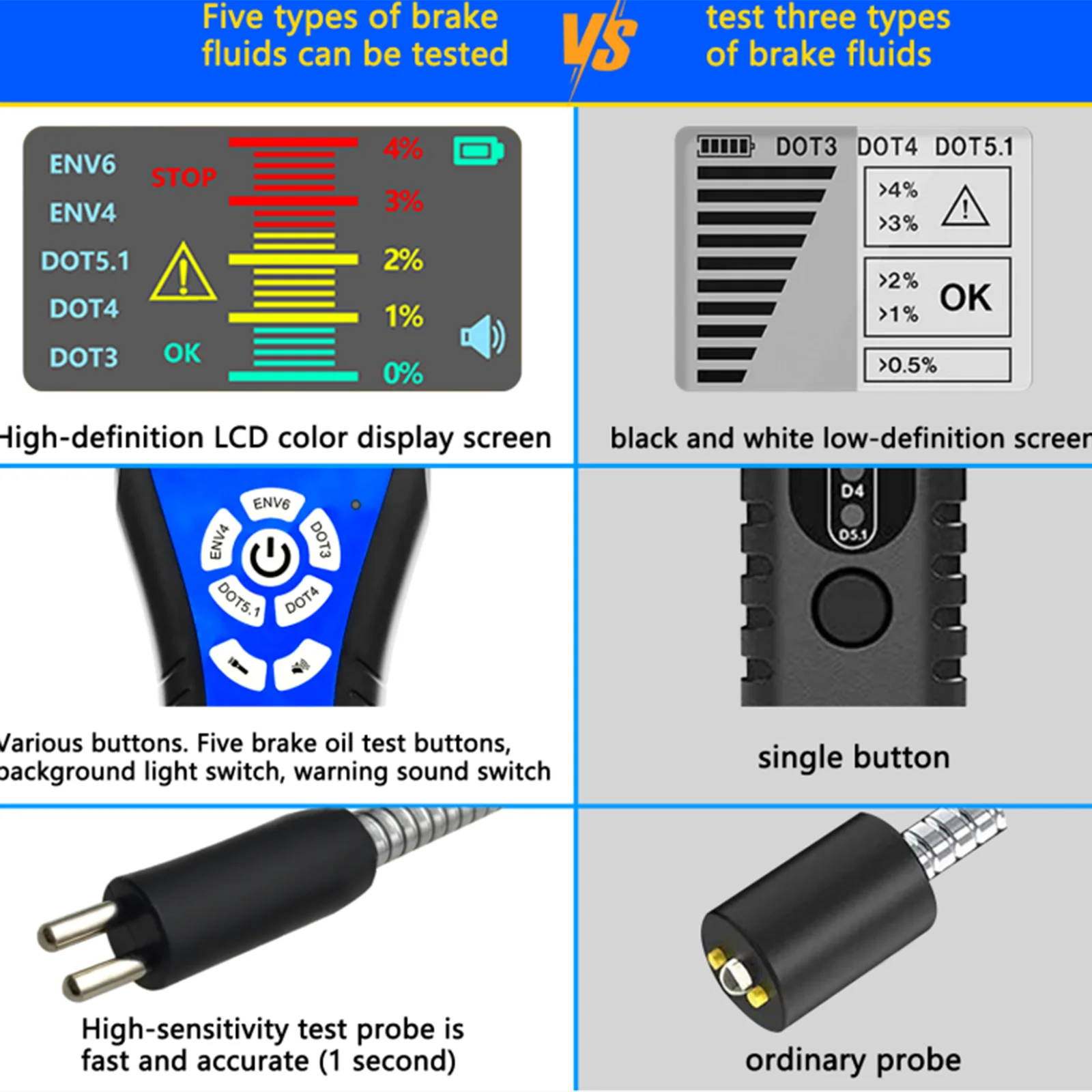 

Auto Generic Car Brake Fluid Oil Tester Versatile Sound Alarm Universal LCD Color Display Screen Analyzer Probe High Precision