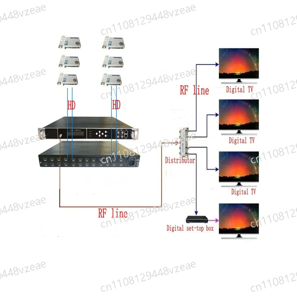DVB-C Isdbt Atsc H2…