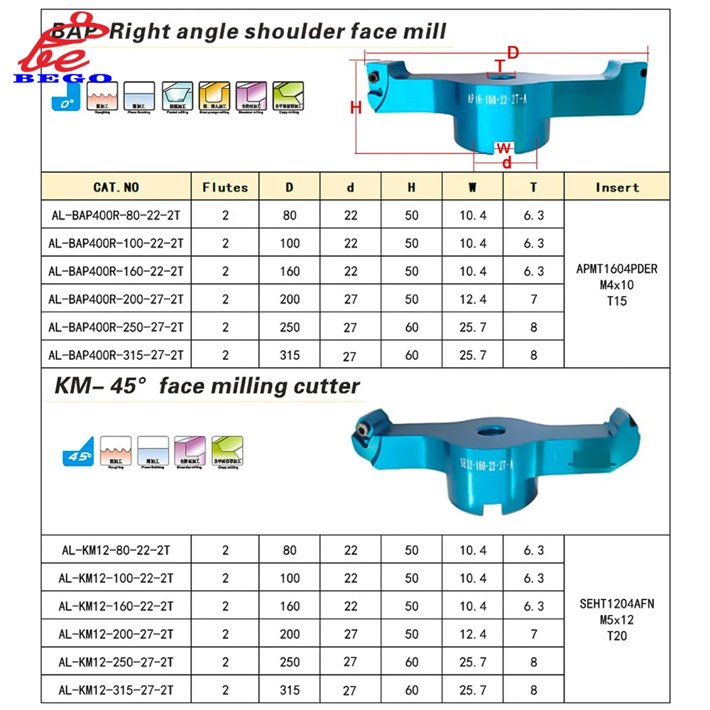 45 90 Degree 80 100 160 200 250 315mm Cutter Two Edge Bridge Type Aluminum Alloy High Speed Finishing Plane Milling Cutter Head