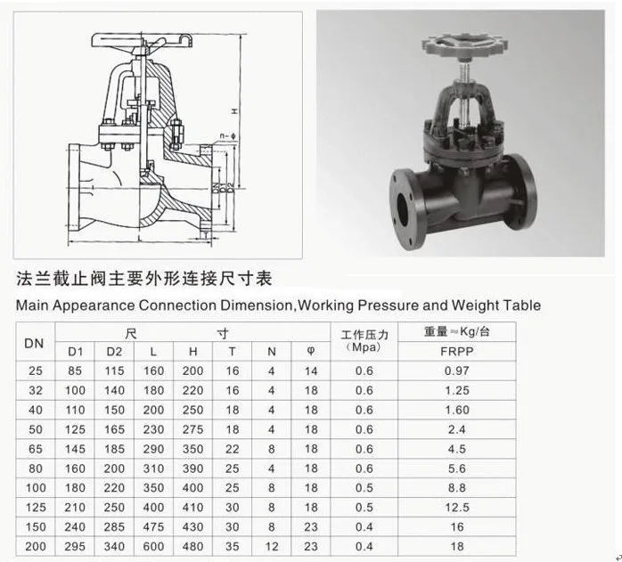 Flange Plastic UpVC/upv/rpp Globe Valve J41X-10SDN25 32 40 50