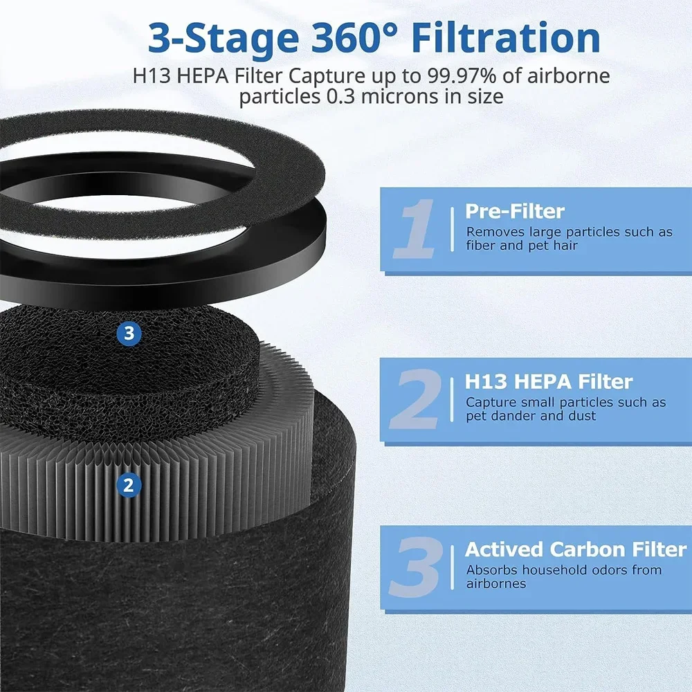 Filter Compatible with ToLife TZ-K1 Air Puri-fier, AROEVE MK01 MK06 Air Purifi-ers, Activated Carbon Pre-filter, 360° Rotating