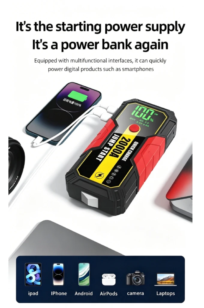 

Portable 12V Emergency Jump Starter: 2000A Peak, 4 Lighting Modes, USB Output & Safe Battery for All Gas/Diesel Vehicles