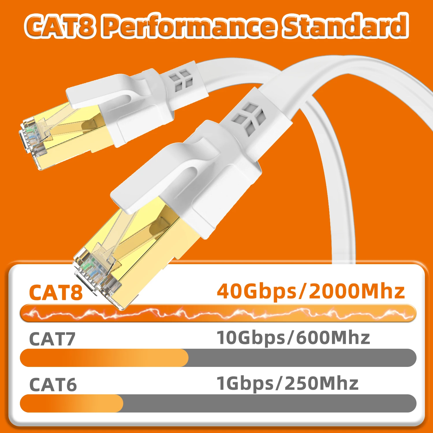 SUERIXN CAT8 Ethernet Cable RJ45 Patch Cord 40Gbps 2000Mhz High Speed Internet Cable for PS5 Laptop Router Cat 8 Network Cable