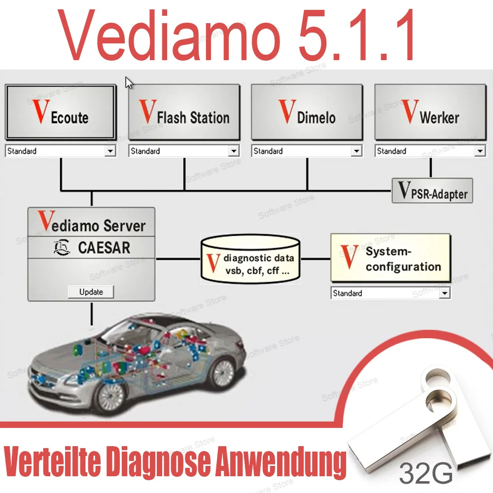 Newest Vediamo 5.01.01 with keygen Verteilte Diagnose Anwendung software system for electronic control MB STAR C4 SD C5