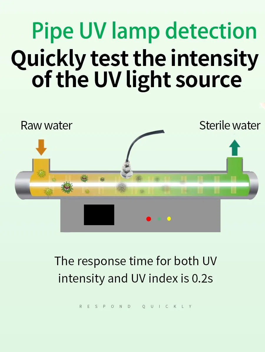RS485 UV Radiation UV-A UV-B UV-C Three-Channel Pipeline UV Intensity Monitoring Sensor Equipment for Water Treatment