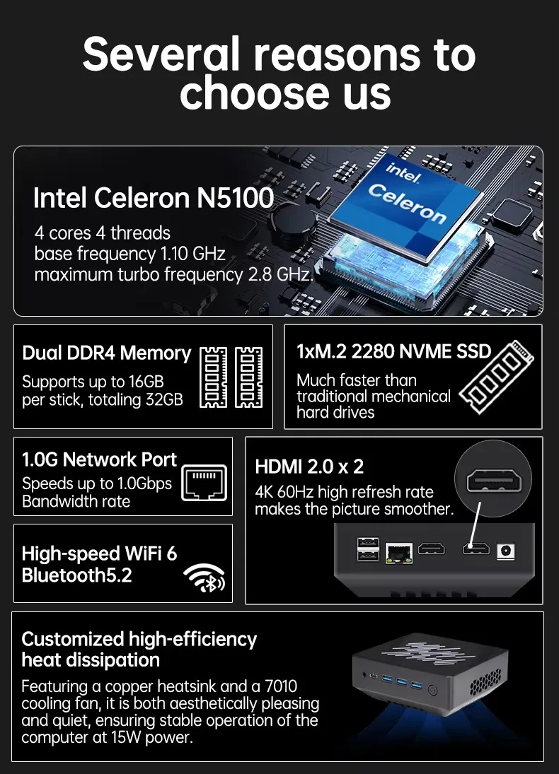SZBOX MINI PC Intel Celeron N5100 Windows11 PRO 16GB 32GB 1TB DDR4 M.2 NVME SSD WIFI 6 BT5.2 Office Desktop Computer MINI Laptop