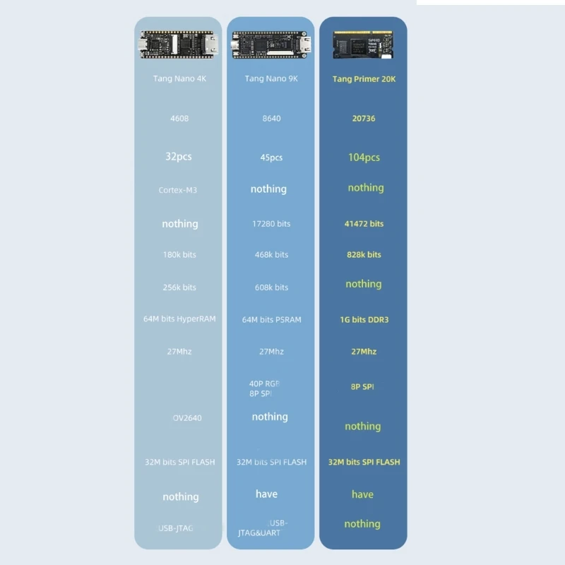 Primer 20K Dock GW2A FPGA Development Board Ext-board Dock Hemat Biaya