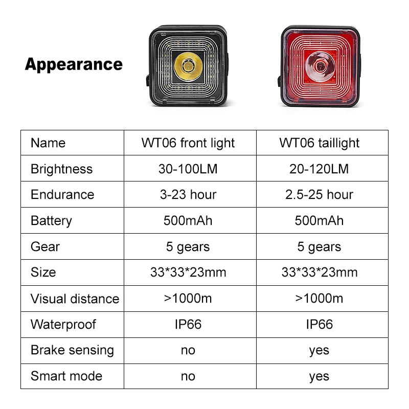 Inteligentne światło rowerowe z czujnikiem hamulca przednie tylne zestaw IP66 wodoodporne MTB Road Bike Taillight USB nocne bezpieczna lampa rowerowe 120lm