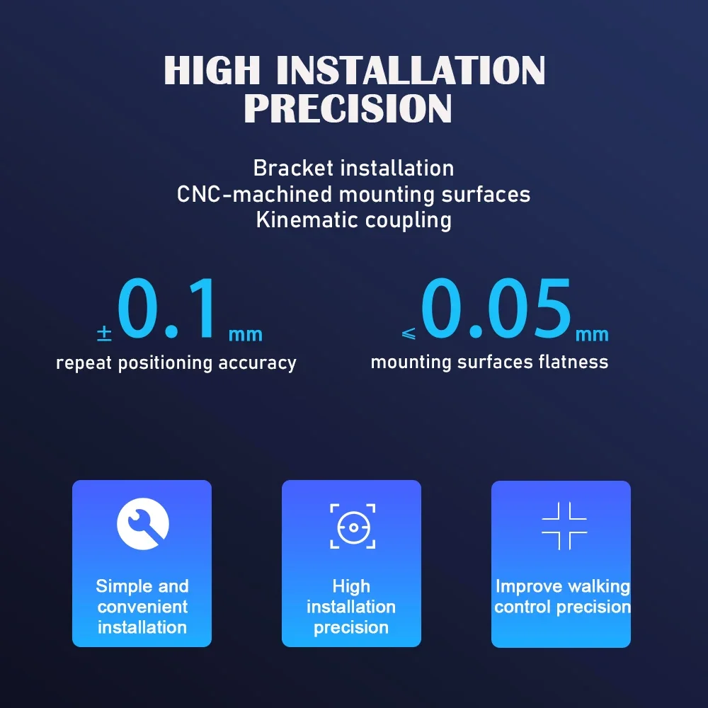 750W Servo Motor Re…