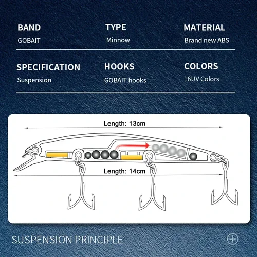 Imagen 2 del producto Señuelo de pesca flotante Minnow, 24g, 14cm, sistema de peso, suspensión Wobbler, 3 anzuelos triples, Jerkbait, Swimbait de agua superior, cebo de silicona
