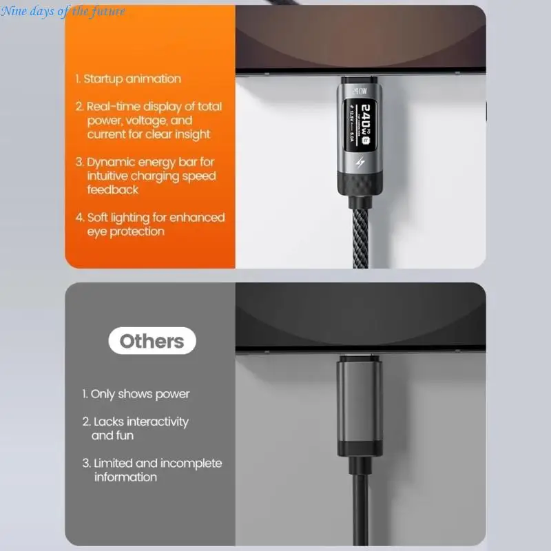 Fast Charging USB C Cable Compatible Multiple Devices Including Phone E65A