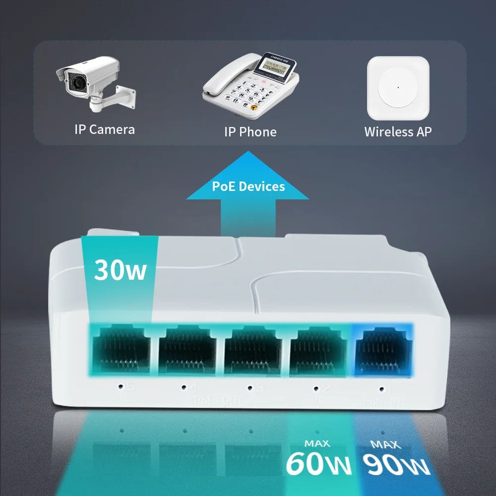 Hisource 1+4 Port 100Mbps POE Extender Network Switch Repeater Support IEEE802.3af/at/bt 250m for PoE Switch NVR IPC