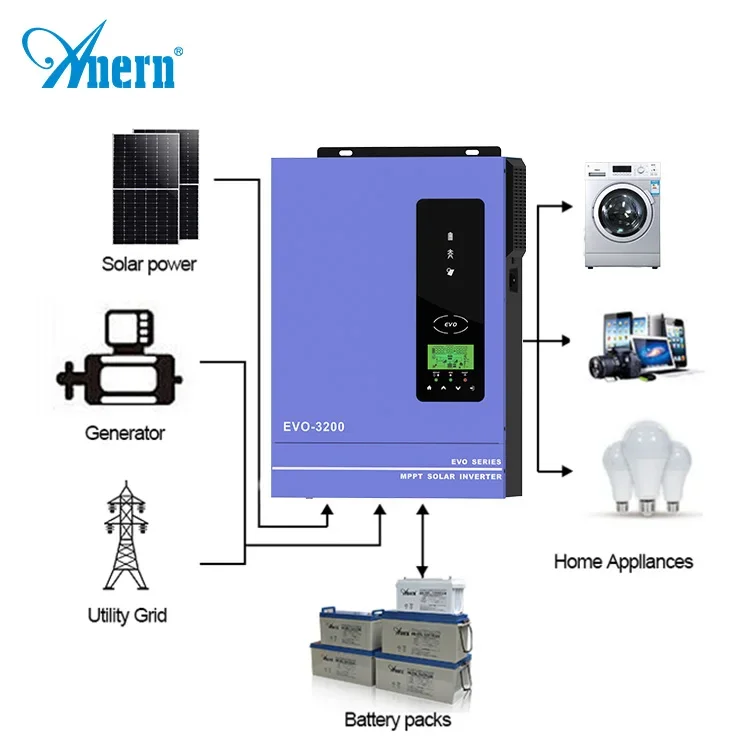 อินเวอร์เตอร์พลังงานแสงอาทิตย์ไฮบริดความถี่ต่ำ3KW กริดอินเวอร์เตอร์ออฟกริดพร้อมเครื่องควบคุมการชาร์จ MPPT สำหรับบ้าน
