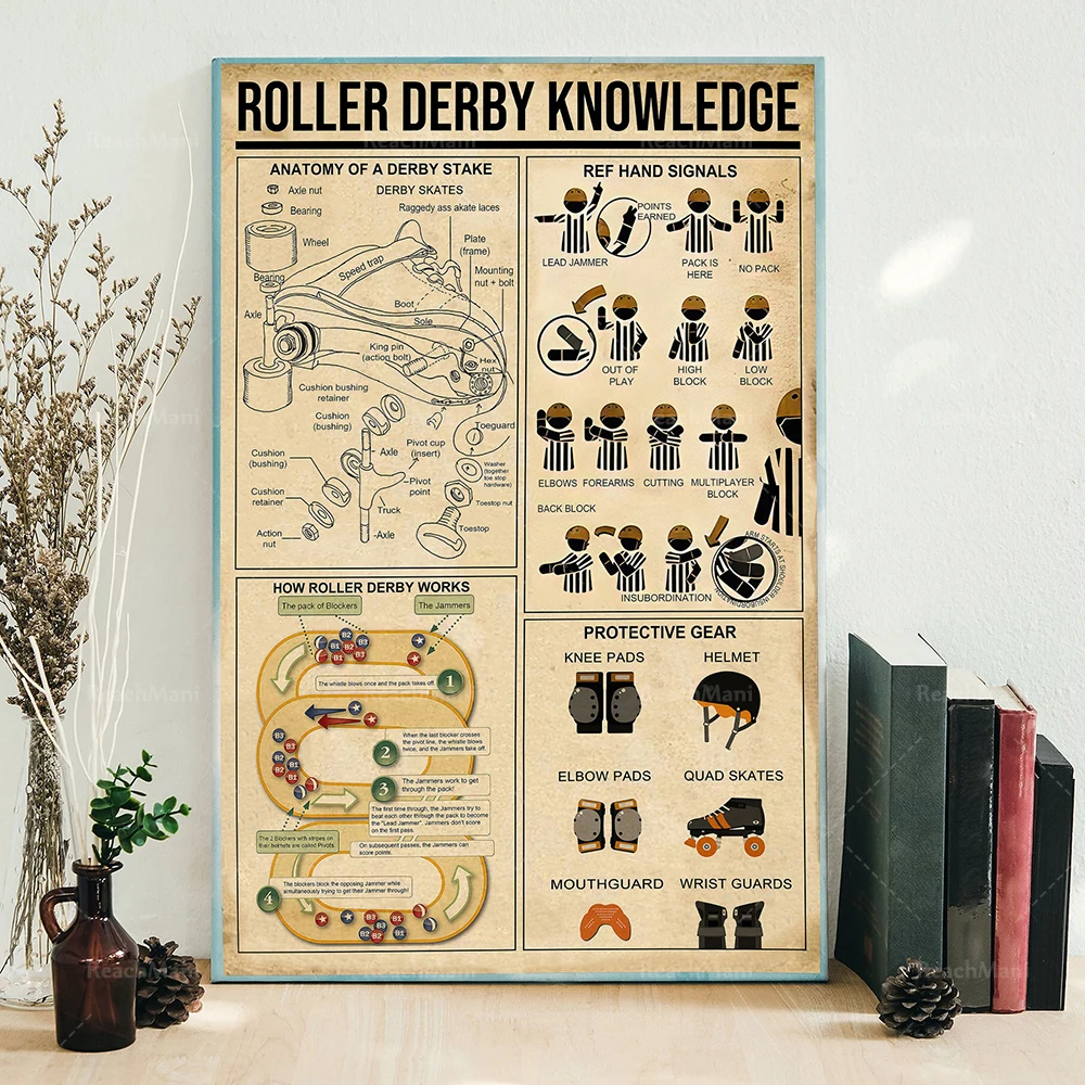 Roller Skating Knowledge Poster Sports Print Art Wall Decor Patent Design for Roller Skating Enthusiasts